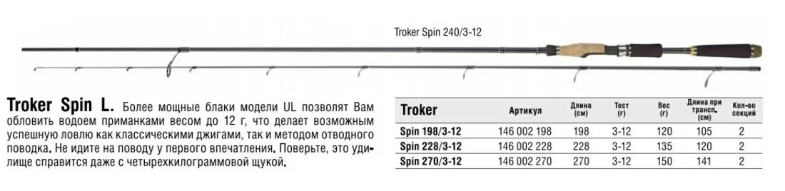 Тест 10 30 грамм. Спиннинг Daiwa для джига. Спиннинг для троллинга Daiwa. Спиннинг для рыбалки тест 10-30. Спиннинг дайва с тестом 3 15.