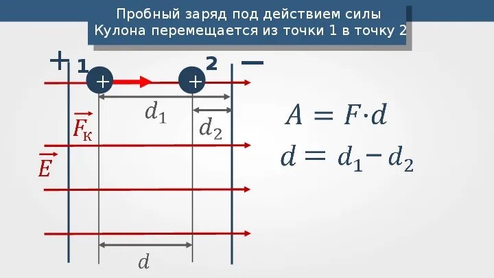 Потенциал электрического поля тест