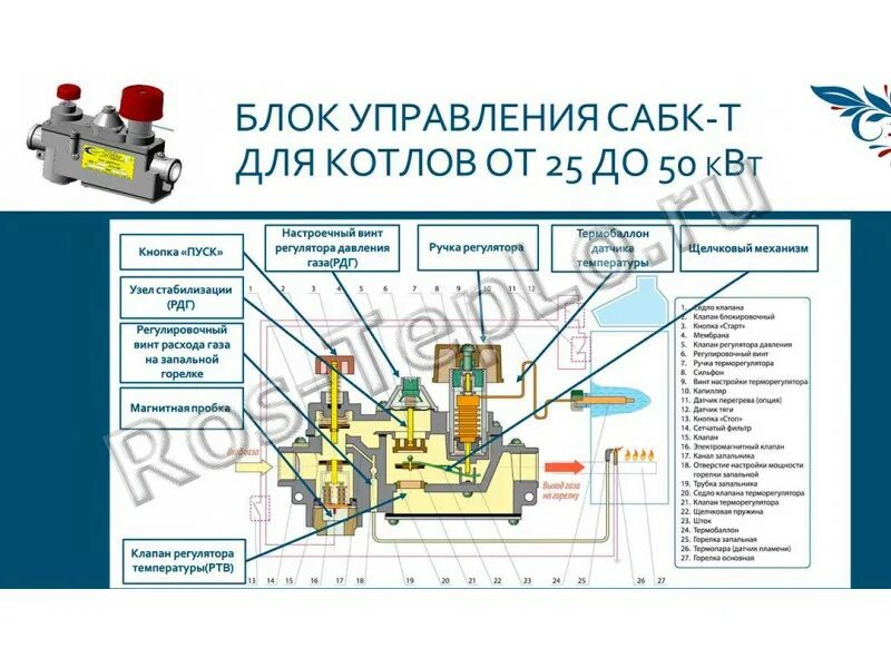 Неисправность автоматики безопасности. Блок управления САБК-АТ 02.00.000. САБК автоматика на газовый котел. Блок управления САБК-АТ 02.00.000-01. Автоматика котла САБК 1.1 схема.