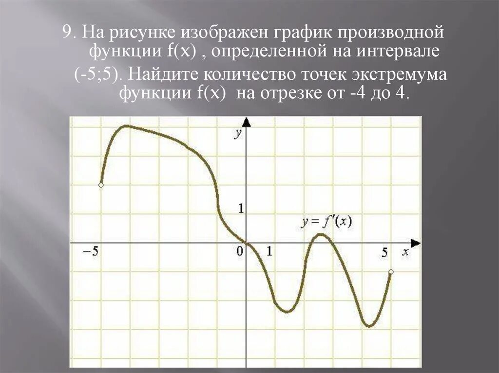 Какой это график. График производной и график функции. производная функции график. на рисунке изображен график производной. функция и производная на графике.
