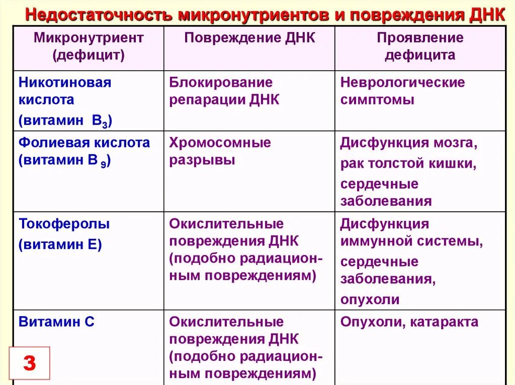 Переизбыток фолиевой кислоты