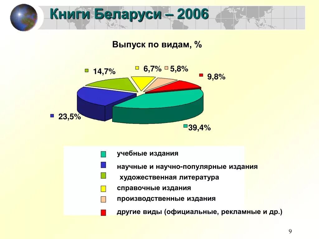 Типы эмиссии. Как выглядит РБ В 2006.