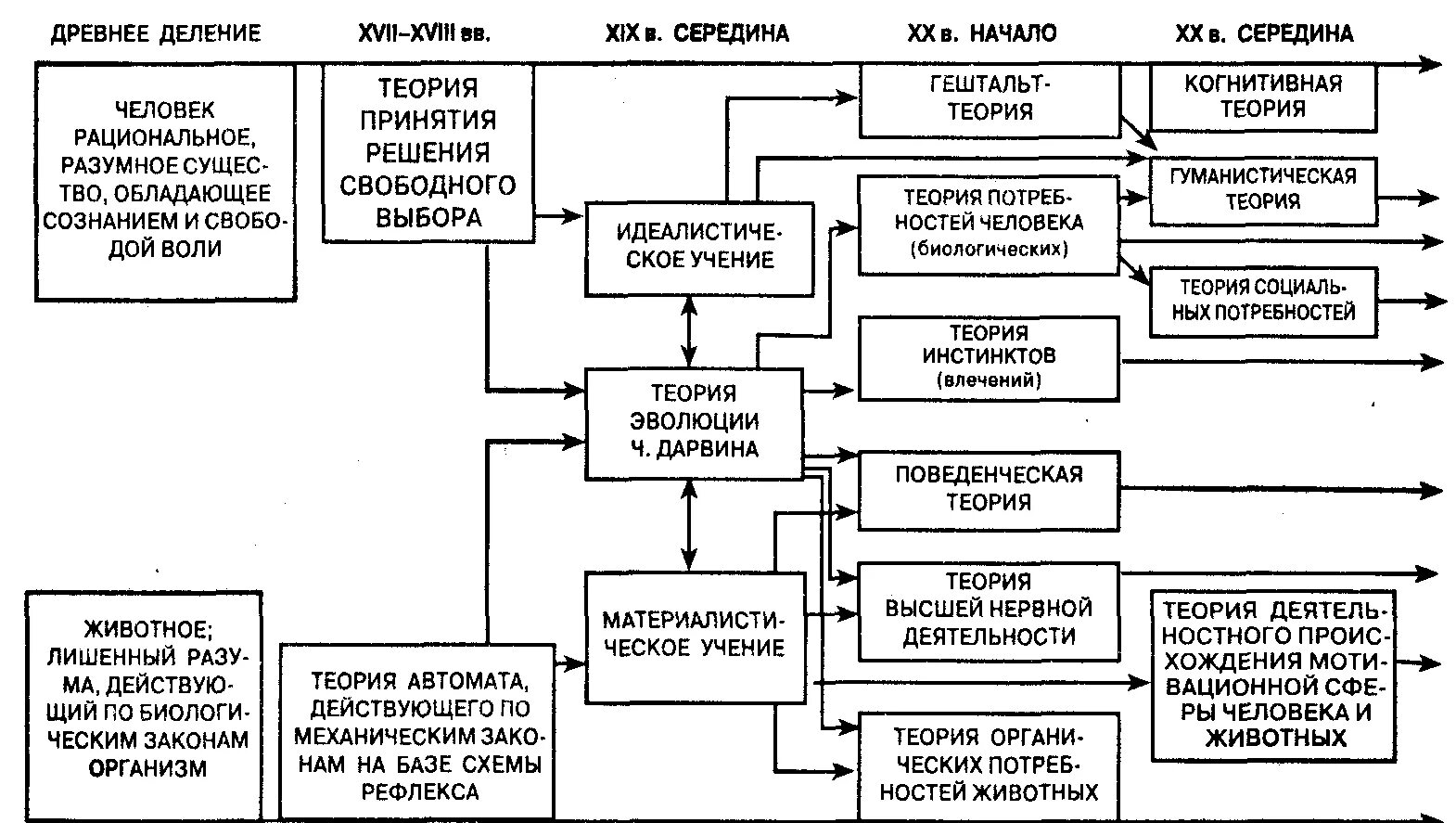 Классификация психологических теорий. Классификация психологических теорий. Современные психологические концепции. Основные подходы и концепции теории личности в психологии. Классификация психологических теорий.