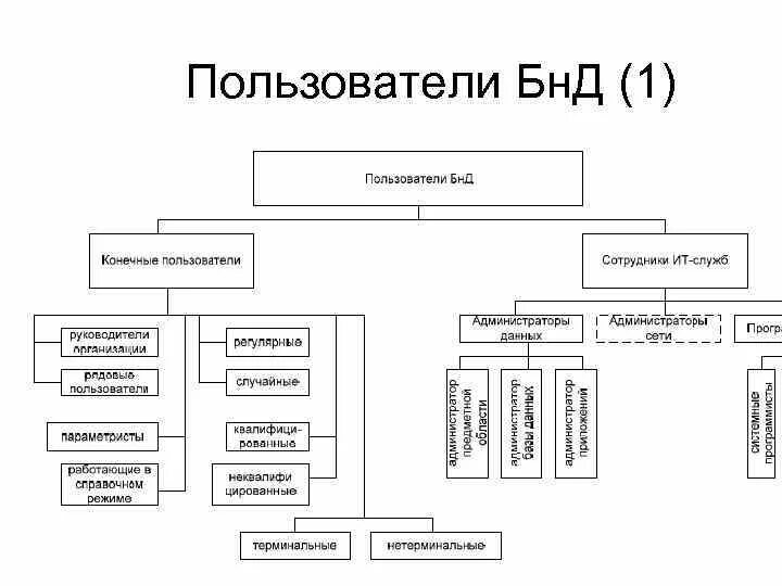 Пользователями баз и банков данных являются. Пользователи банка данных и их функции. Структура банка данных. Банк данных пример. Составные части банка данных.