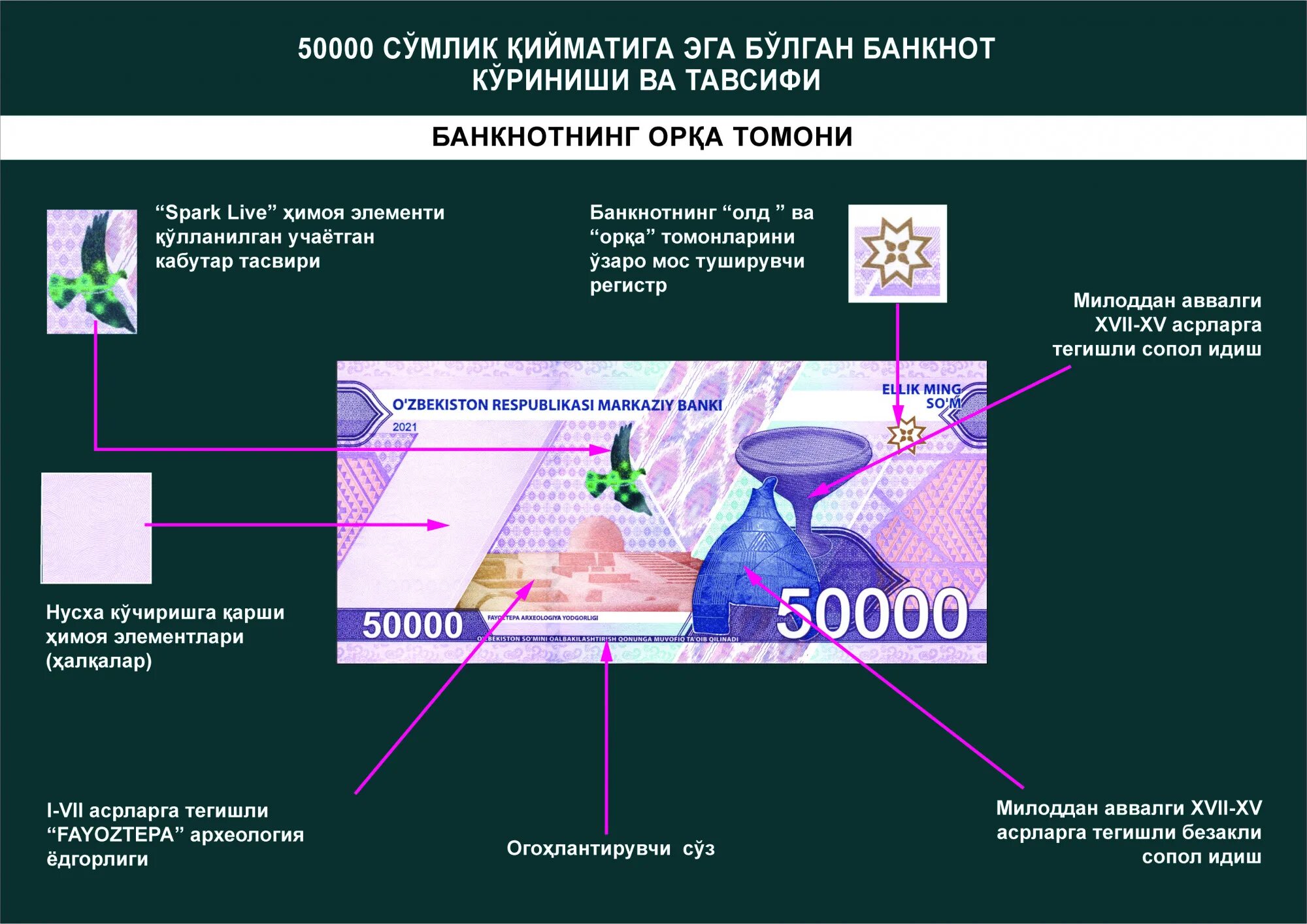 50000 сум узбекистан в рублях. Купюра 100000 сум Узбекистан. 50000 Сум купюра. Купюра 100 сум Узбекистан. 50 000 Сум купюра.