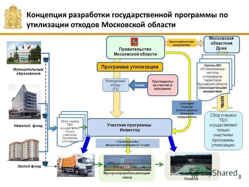 Концепция государственных программ
