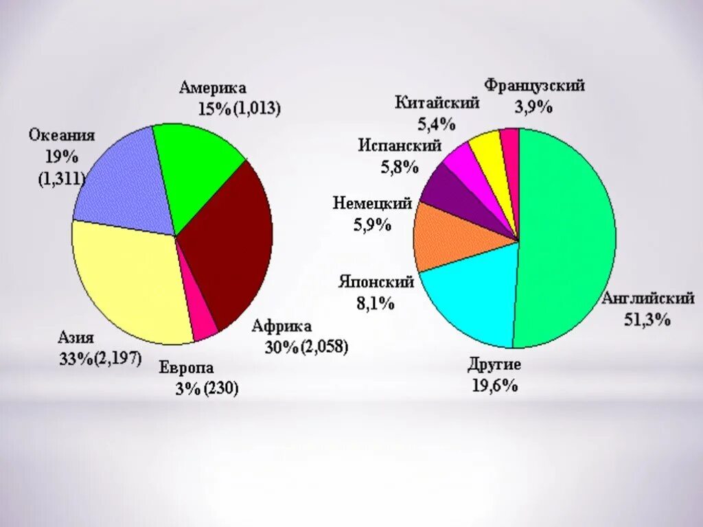 Языковая картина. Языковая картина мира картинки. Языковая картина мира в лингвистике инфографика. Языковая картина мира японцев. Языковое покрытие мира.