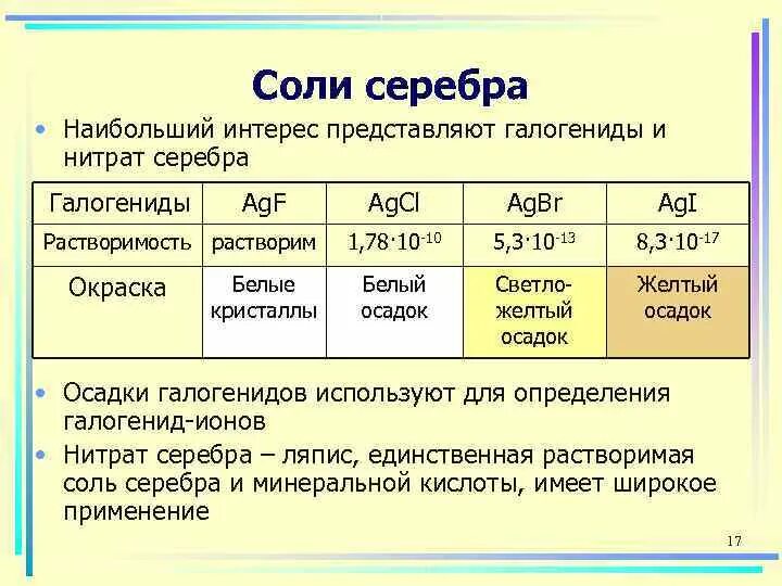 Бромид серебра иодид серебра цвет осадка. Хлорид серебра осадок. Серебро это осадок. Серебро это осадок. Серебро это осадок.