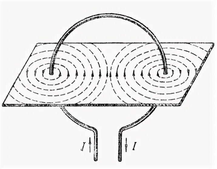 Формула индукции магнитного поля в центре кругового тока. Магнитная индукция в центре кругового витка с током. Магнитное поле кольцевого тока. Вектор магнитной индукции прямого и кругового тока. Магнитное поле кольцевого проводника.