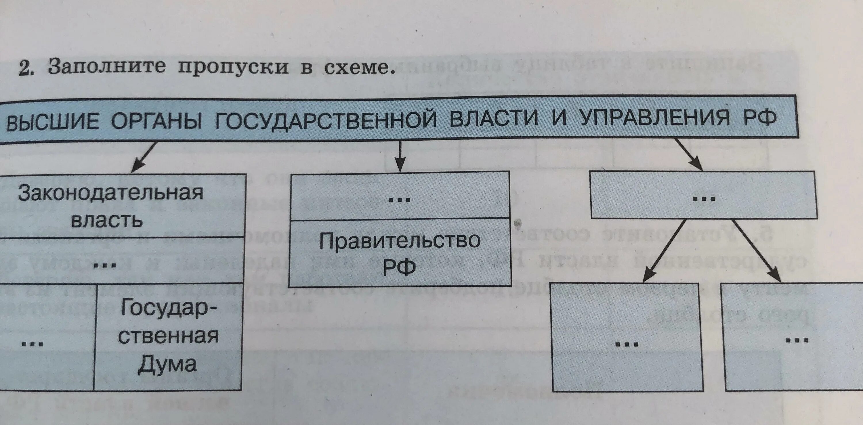 Высшие органы рф схема. Схема высших органов власти и управления РФ. Заполните пропуски в схеме государственная власть в РФ. Высшие органы государственной власти и управления РФ таблица. Схема высших органов государственной власти.