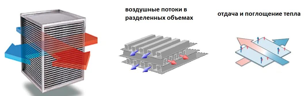 Рекуперация теплоты