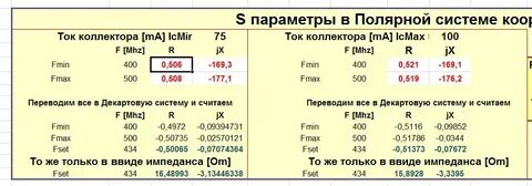 Параметры значения c