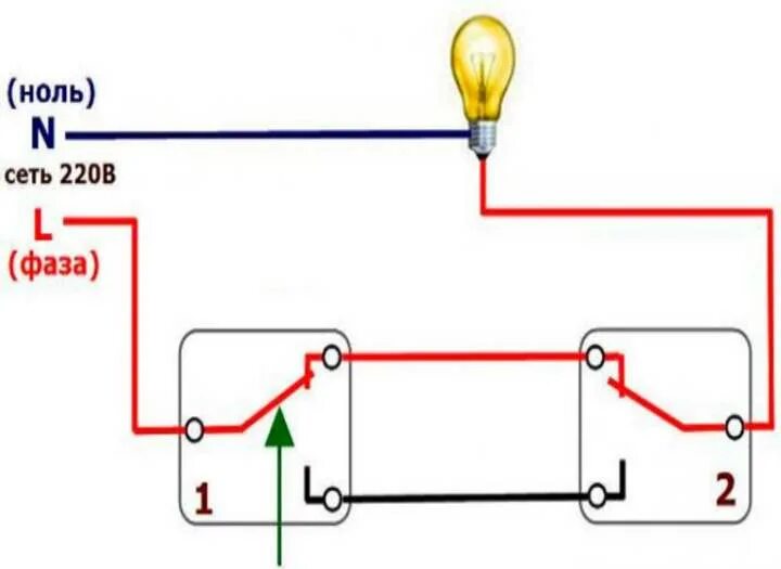 Соединение двух выключателей. Схема подключения 2 проходных выключателей на одну лампочку. Схема подключения проходных выключателей в распаечной коробке. Схема подключения переключателя с двух мест на 1 лампочку. Схема подключения проходного переключателя с двух мест на 1 лампочку.