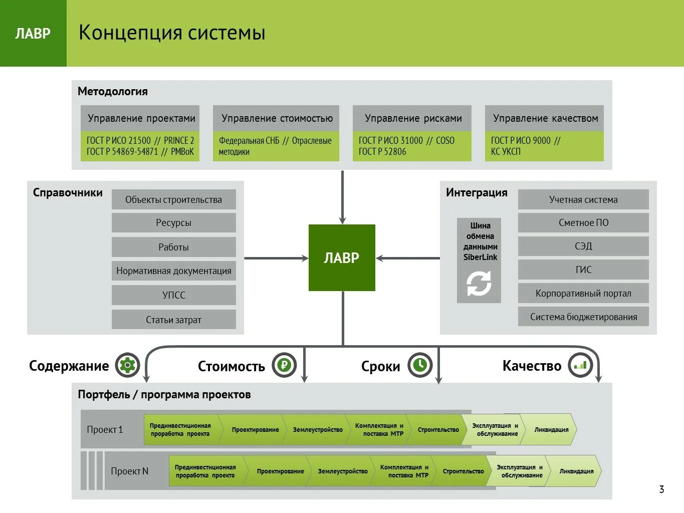 Управление строительными проектами. Управление проектами в строительстве. Управление проектами в строительстве приложение. Система управления строительными проектами. Проектно строительное управление