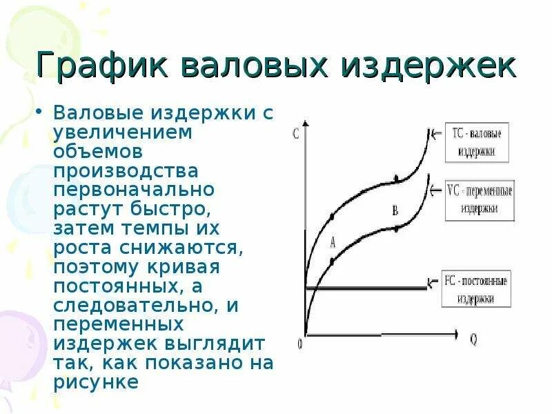 График средних валовых издержек. График постоянных переменных и валовых издержек. Графики постоянных переменных и общих издержек. График общих издержек выглядит как.