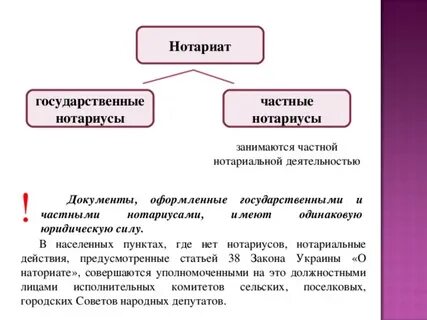 Государственная нотариальная