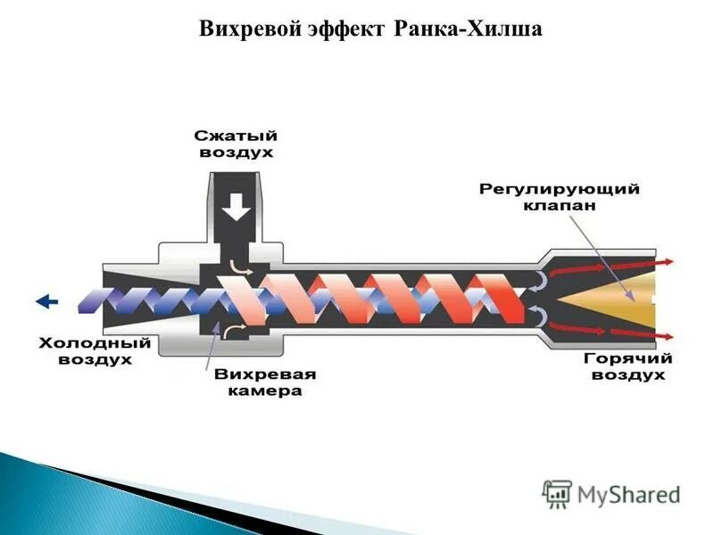 Трубы горячего воздуха