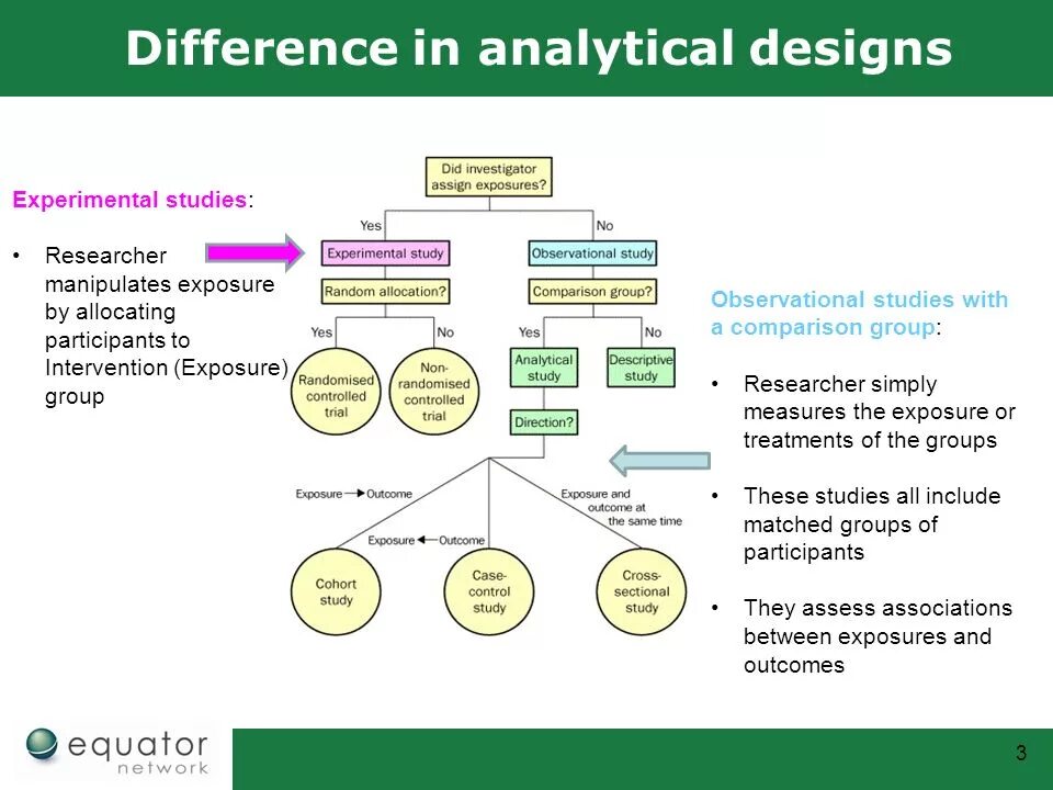 Differential analysis