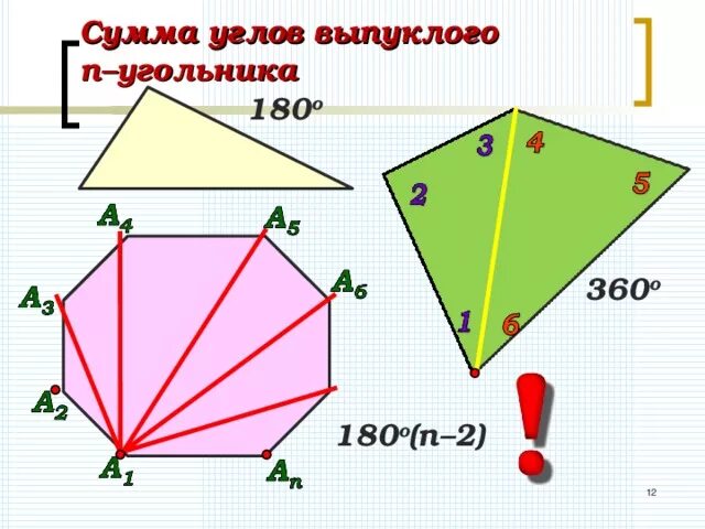 Выпуклый n угольник. Сумма углов выпуклого. Сумма углов выпуклого n-угольника. Выпуклого правильного 12-угольника. Чему равна сумма углов выпуклого 12 угольника