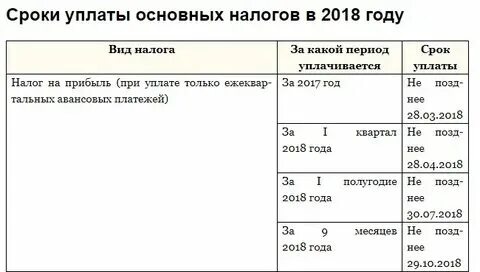 График платежей налогов в 2025 График платежей почта банк