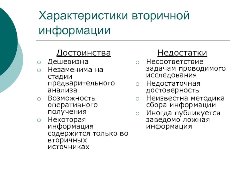 Характеристика втор. Достоинства вторичной информации. достоинства и недостатки вторичной информации. недостатки вторичной информации. преимущества вторичной информации.