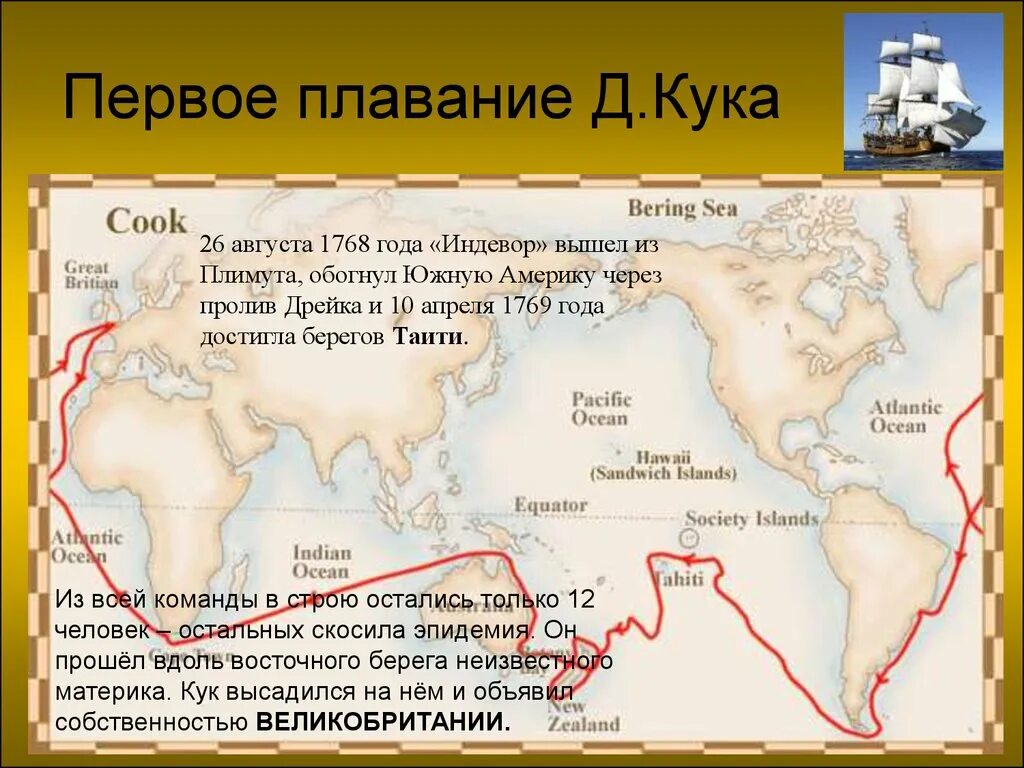 Маршрут экспедиции Джеймса Кука. Экспедиция Джеймса Кука 1768-1771. Путешествие Джеймса Кука 1772-1775. 1 экспедиция джеймса кука