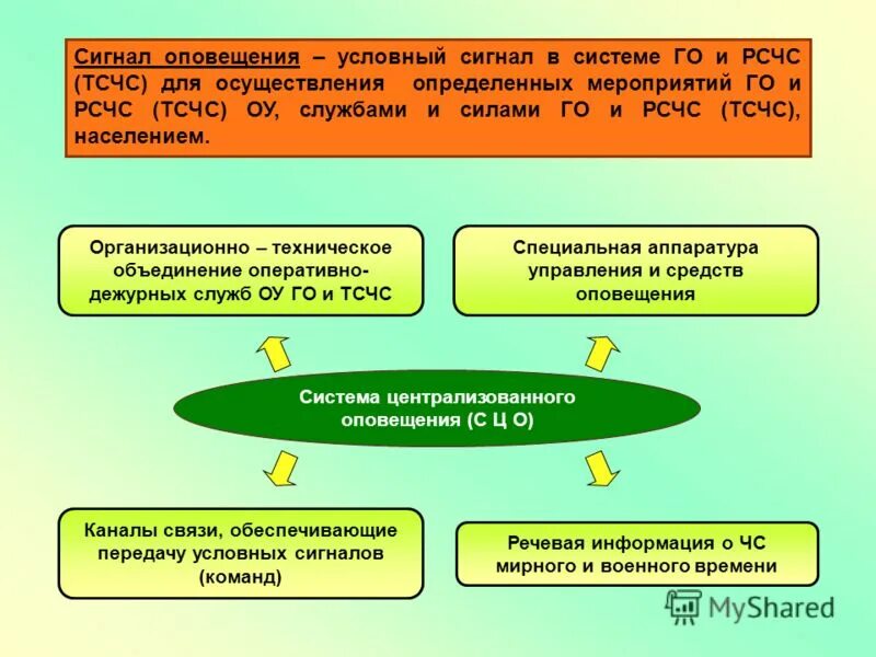 Системы оповещения и управления рсчс