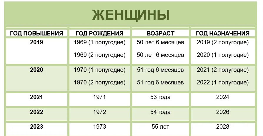 Как оформить пенсию в 55 лет. Как уйти на пенсию в 55 лет женщине. досрочная пенсия по стажу 37 лет для женщины. как выйти на пенсию в 55 лет женщине. 55 лет выход на пенсию женщине.