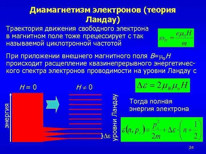 Траектория электрона в магнитном поле. Траектория электрона в магнитном поле