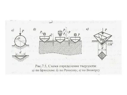 Метод бринелля и роквелла