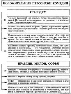 Уроки стародума в комедии недоросль