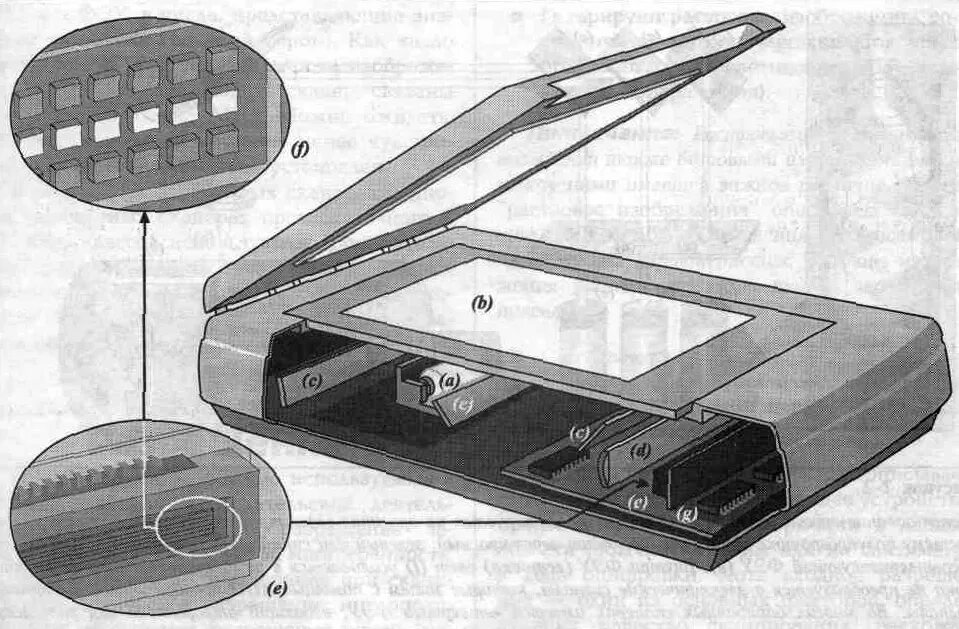 Включается сканер. Планшетный сканер вид фотодатчика. Планшетный сканер чертеж. Планшетный сканер Назначение устройства. Планшетный сканер 2003.