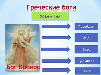 Уран какое имя бога