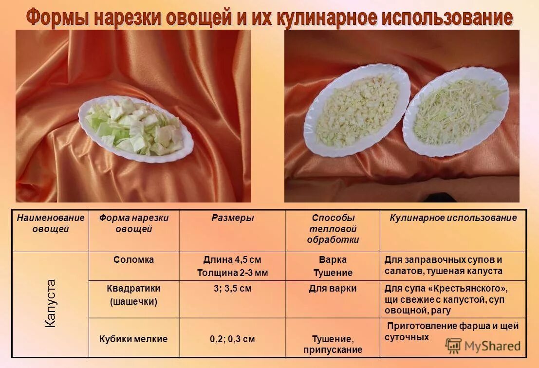 форма нарезки овощей для щей из свежей капусты. форма нарезки щи. технология нарезки овощей. технологическая схема приготовления щей из свежей капусты. простая форма нарезки капусты белокочанной.