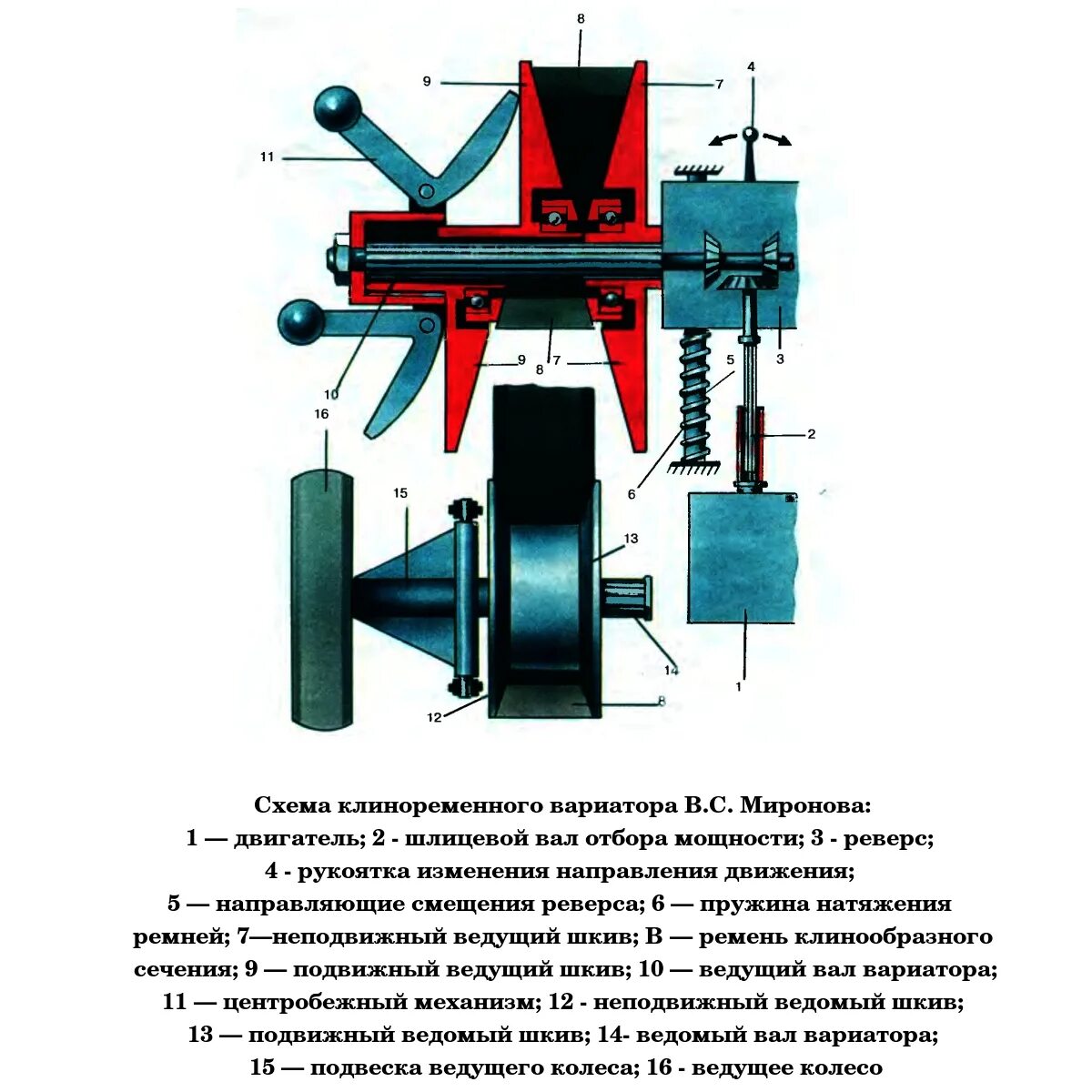 Шкив вариатор для мотоблока. Схема клиноременного вариатора. Вариаторы для самоделок. Вариатор сафари чертеж.