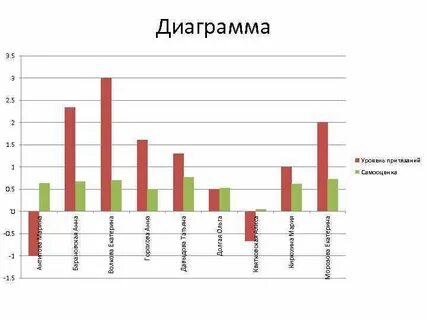 Методики исследования уровня притязаний