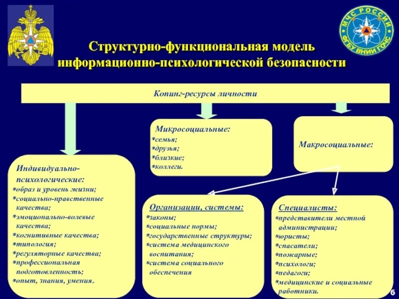 Информационно психологическое обеспечение. Психологическая безопасность личности. угрозы информационно-психологической безопасности. понятие информационно-психологическая безопасность. психологические методы обеспечения безопасности.