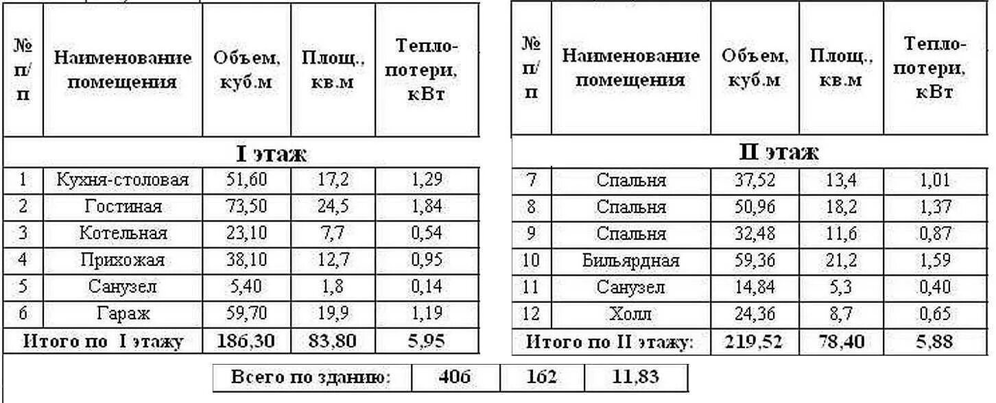 Сколько нужно трубы для теплого