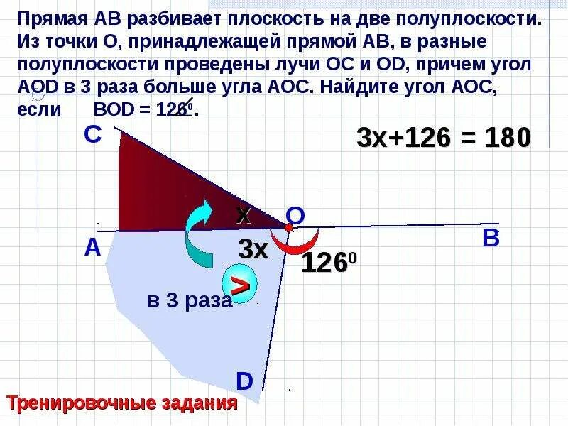 Точка в лежит в разных полуплоскостях