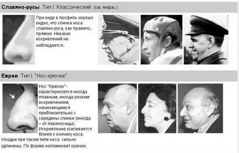 Как узнать еврея