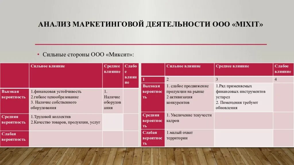 Маркетинговый анализ. Анализ маркетинговой деятельности предприятия. Маркетинговый анализ деятельности фирмы. Анализ маркетинга компании.