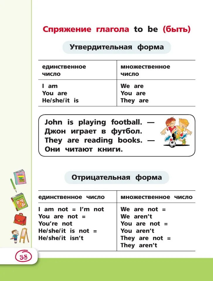 Начальная грамматика английского. Правила английского языка 2 класс в таблицах и схемах. Английский язык 4 класс таблицы. Правила английского языка в таблицах 2-3 класс. Таблицы английский 4 класс.