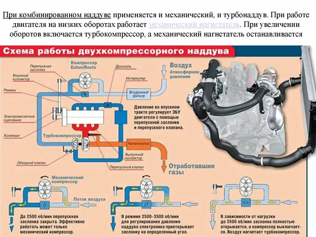 Система смазки дизельного двигателя , турбокомпрессор. Система наддува двигателя. Устройство топливной системы бензинового двигателя 2.0 TSI. Воздушная схема турбокомпрессора.