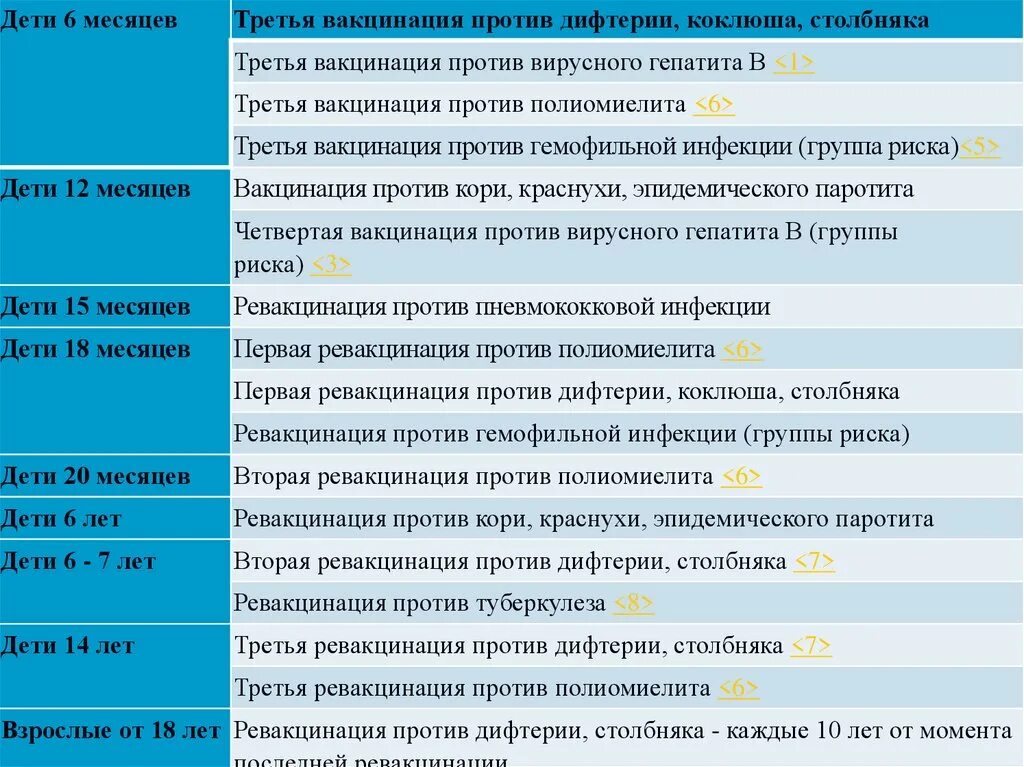 Краснуха прививки график прививок. Корь краснуха паротит график вакцинации детей. Прививки корь паротит краснуха полиомиелит. Гепатит краснуха паротит календарь прививок.