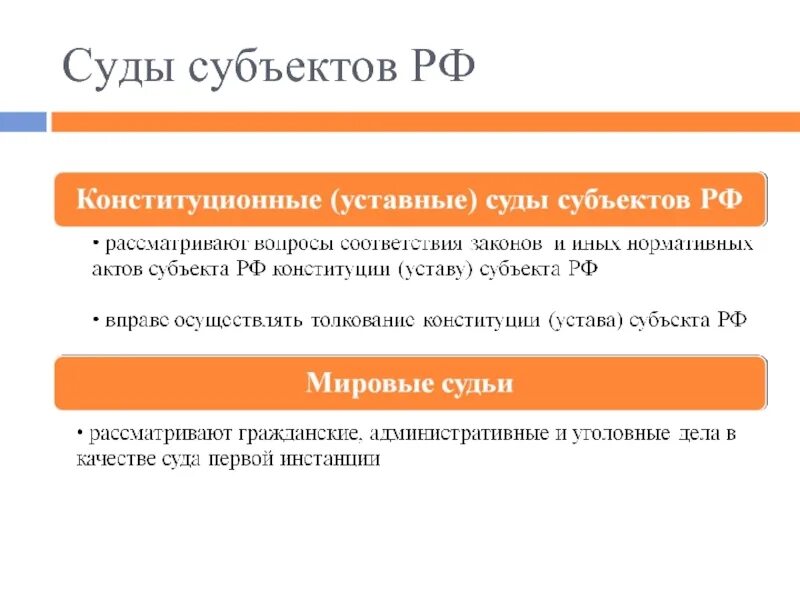 Суды субъектов функции. Структура суд системы субъекта рф. конституционные суды субъектов рф инстанция. верховные суды субъектов рф состав и структура. суды субъектов рф таблица.