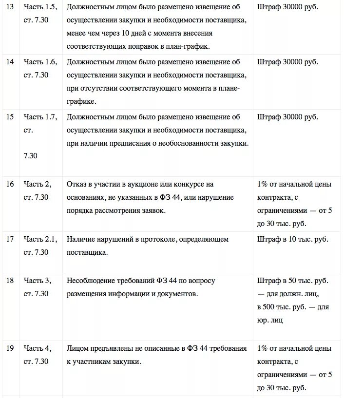 44 фз о закупках. 44 фз с последними изменениями 2024. 07. ст 44 фз. фз о госзакупках.