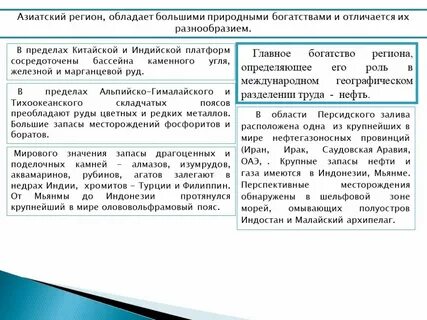 Характеристика природных ресурсов китая