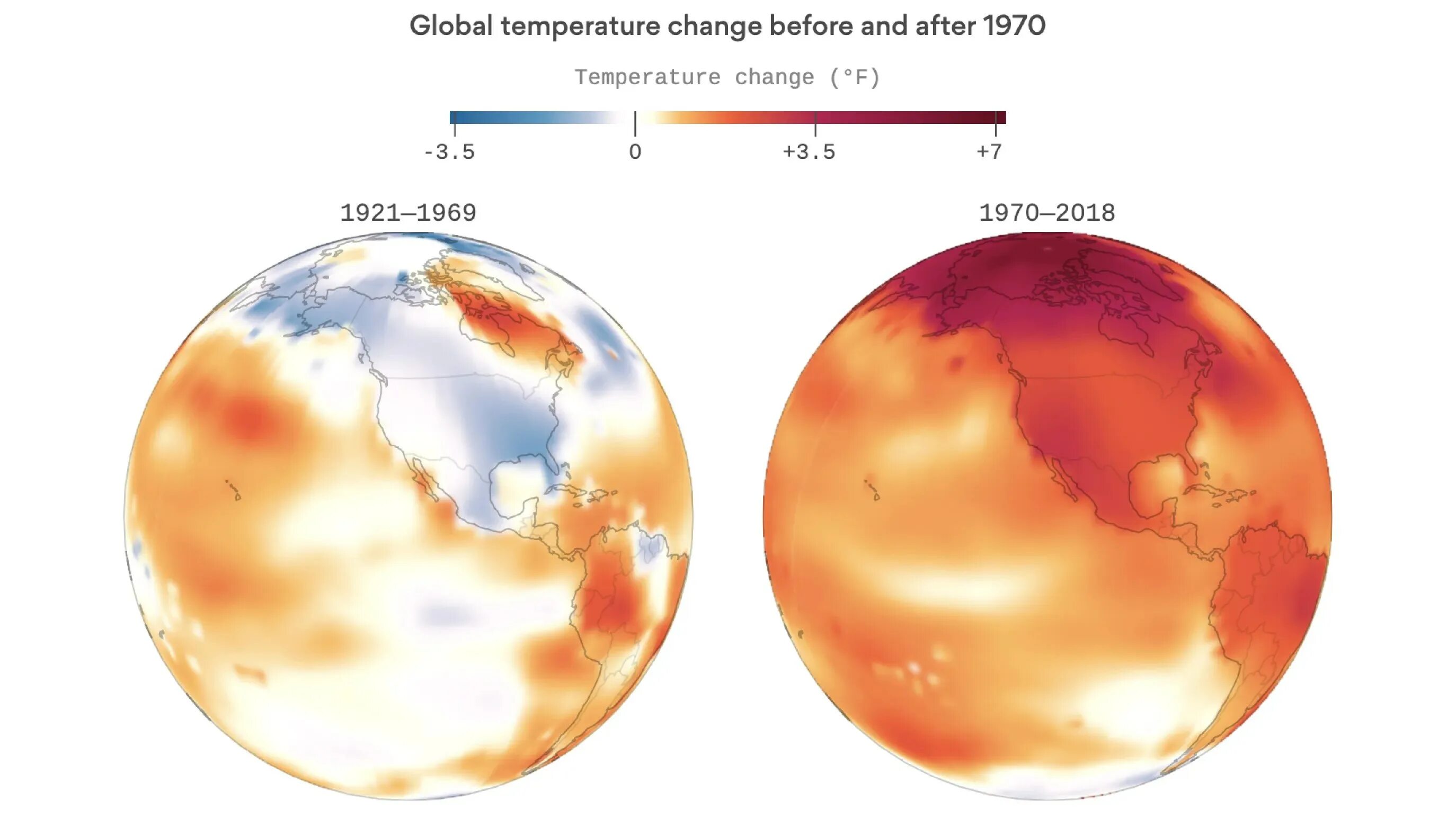 Comparing changes