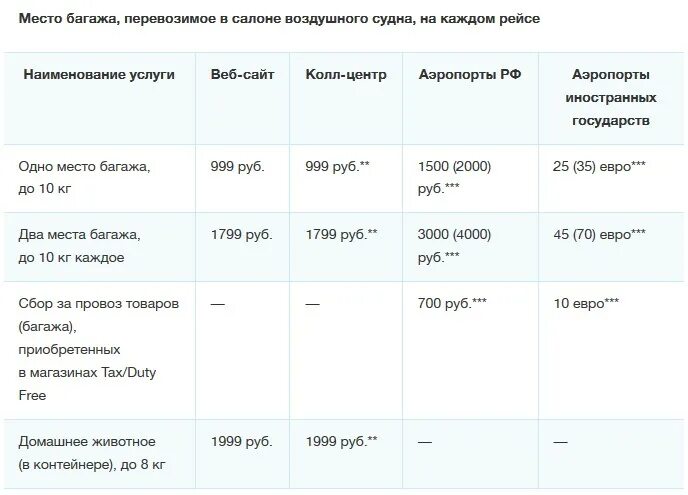 Место для багажа в поезде Размеры. Дополнительное место багажа. Место дополнительного багажа в самолете. Одно место багажа.