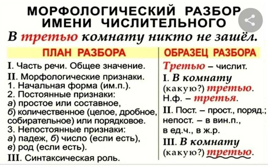 Вторая 3 разбор. Схема морфологического разбора числительных. Морфологический разбор числительного. Порядок морфологического разбора имени числительного. Порядок морфологического разбора числительное.